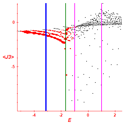 Peres lattice <J3>